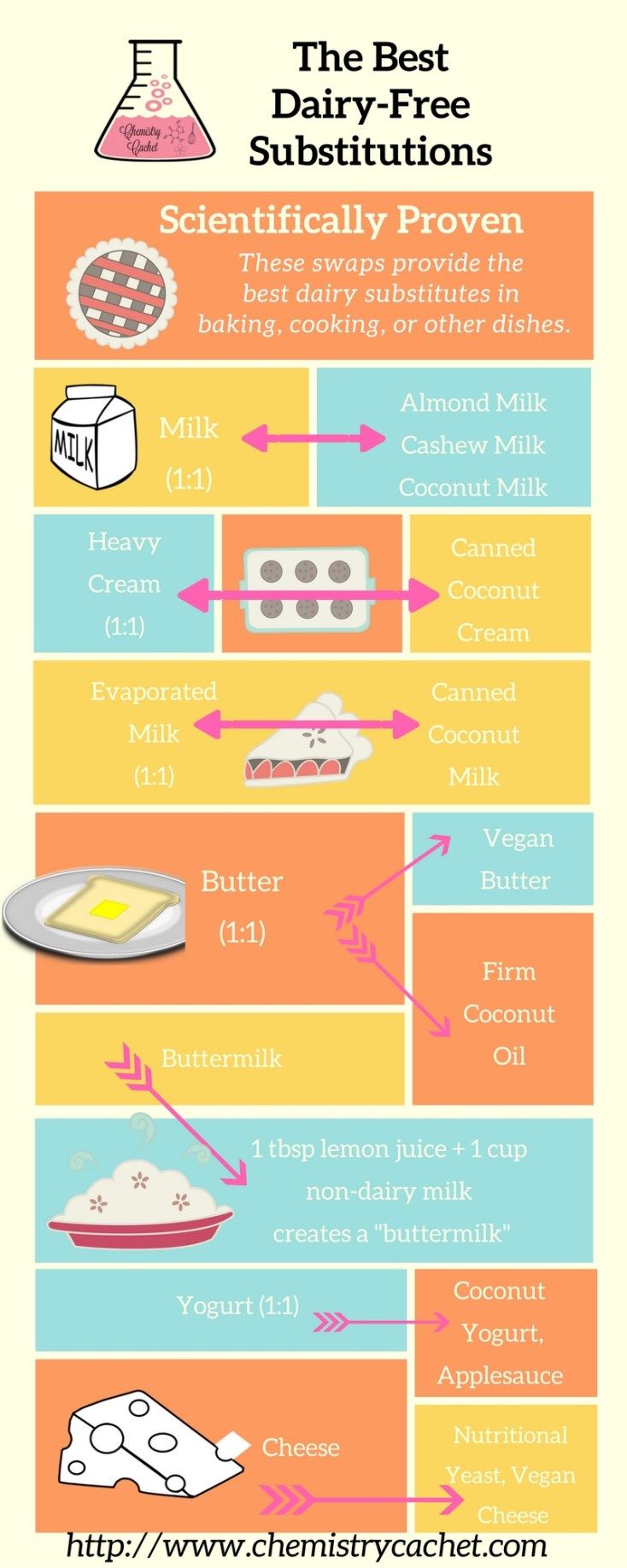 Dairy Substitutes