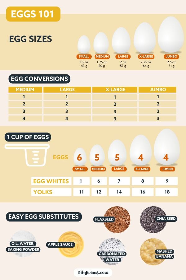 Egg Substitutes